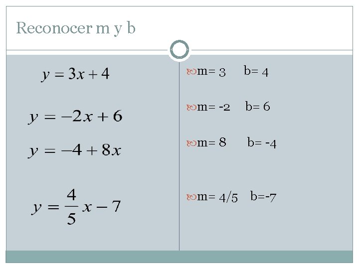 Reconocer m y b m= 3 b= 4 m= -2 b= 6 m= 8