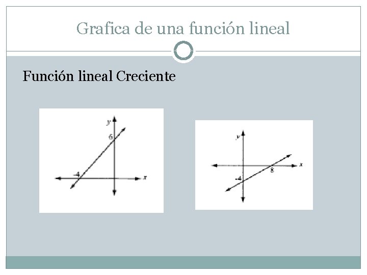 Grafica de una función lineal Función lineal Creciente 