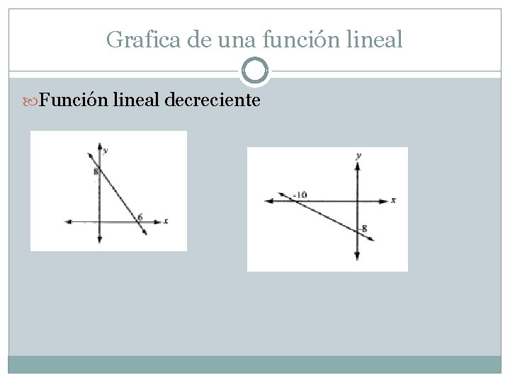 Grafica de una función lineal Función lineal decreciente 