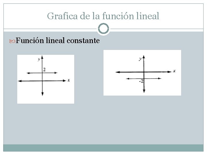Grafica de la función lineal Función lineal constante 