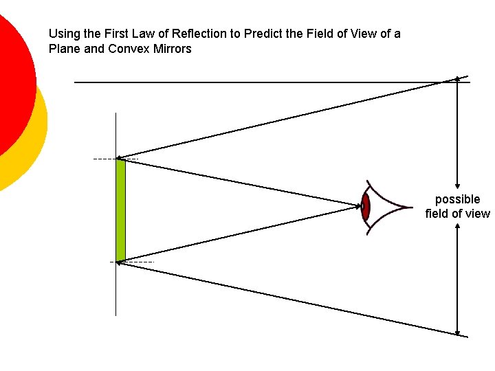 Using the First Law of Reflection to Predict the Field of View of a