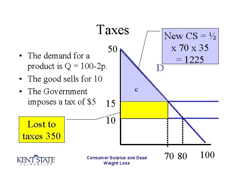 Taxes 50 • The demand for a product is Q = 100 -2 p.