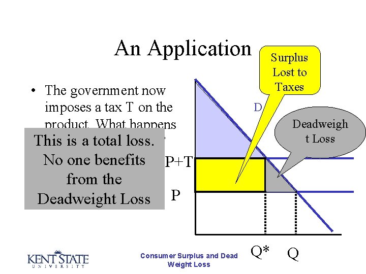 An Application • The government now imposes a tax T on the product. What