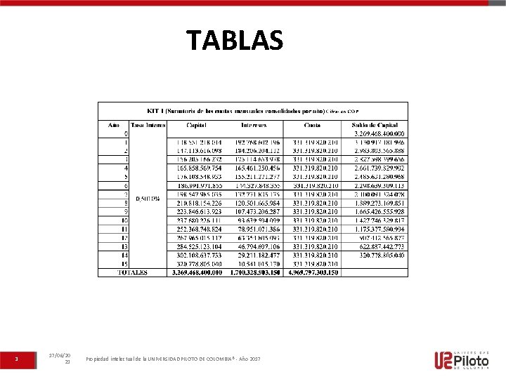 TABLAS 3 17/06/20 21 Propiedad intelectual de la UNIVERSIDAD PILOTO DE COLOMBIA® - Año