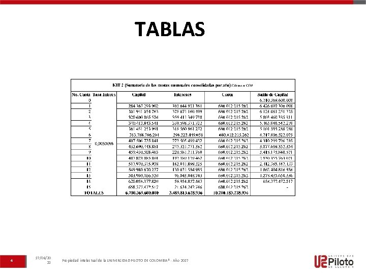TABLAS 4 17/06/20 21 Propiedad intelectual de la UNIVERSIDAD PILOTO DE COLOMBIA® - Año