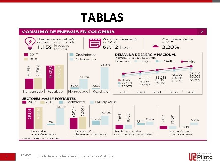 TABLAS 9 17/06/20 21 Propiedad intelectual de la UNIVERSIDAD PILOTO DE COLOMBIA® - Año