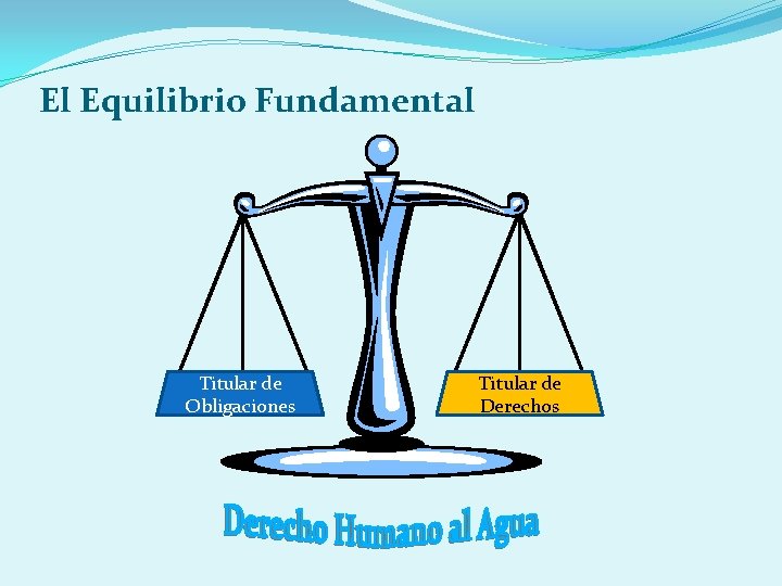 El Equilibrio Fundamental Titular de Obligaciones Titular de Derechos 