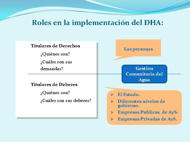 Roles en la implementación del DHA: § § Titulares de Derechos q ¿Quiénes son?