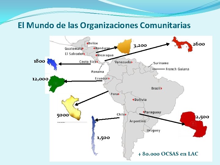 El Mundo de las Organizaciones Comunitarias 3, 200 2600 1800 12, 000 5000 2,