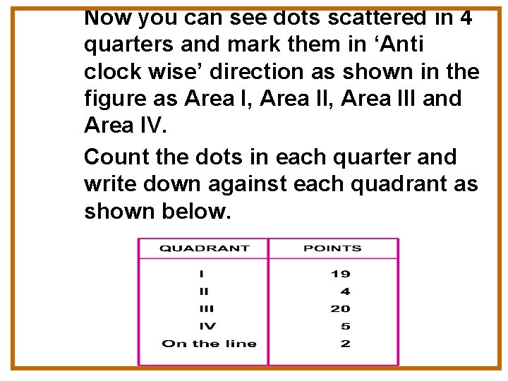 Now you can see dots scattered in 4 quarters and mark them in ‘Anti