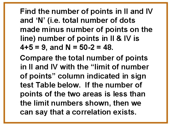 Find the number of points in II and IV and ‘N’ (i. e. total