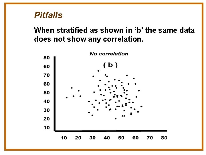 Pitfalls When stratified as shown in ‘b’ the same data does not show any