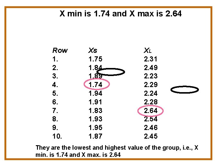 X min is 1. 74 and X max is 2. 64 Row 1. 2.