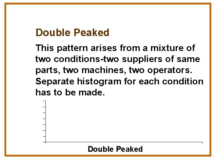 Double Peaked This pattern arises from a mixture of two conditions-two suppliers of same