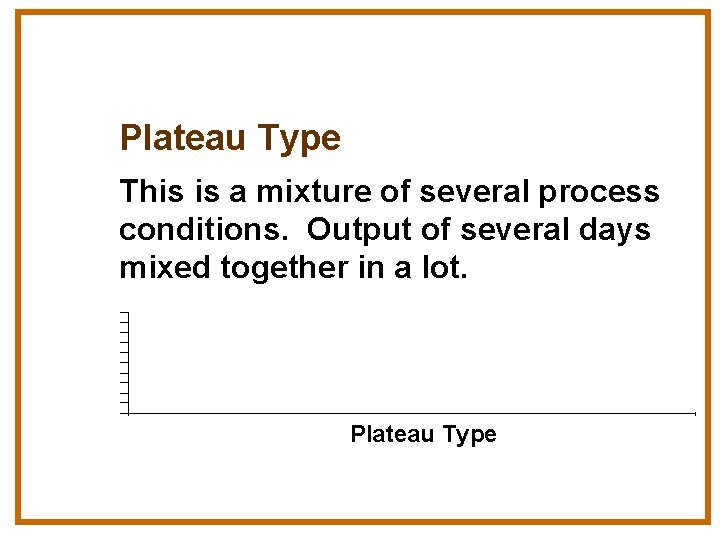 Plateau Type This is a mixture of several process conditions. Output of several days