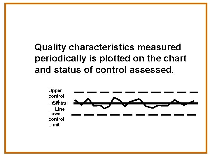 Quality characteristics measured periodically is plotted on the chart and status of control assessed.