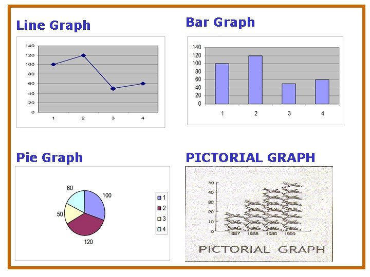 Line Graph Bar Graph Pie Graph PICTORIAL GRAPH 