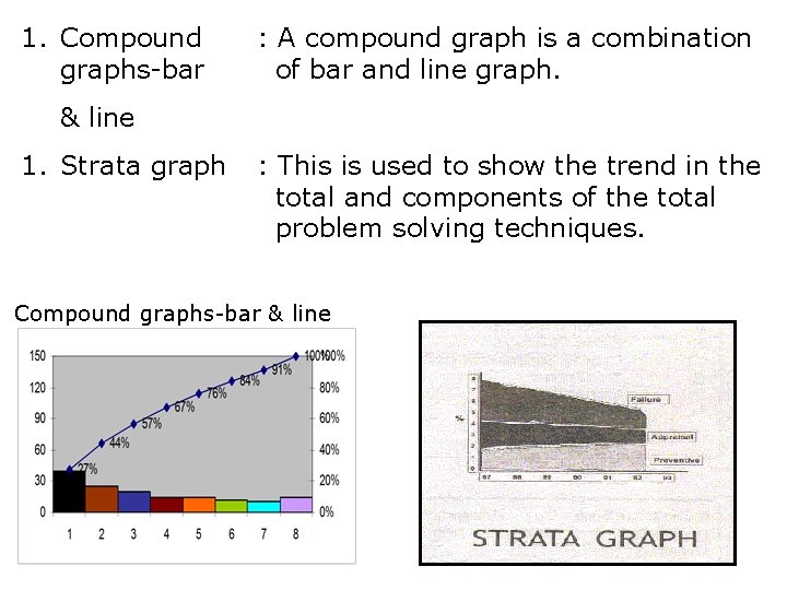 1. Compound graphs-bar : A compound graph is a combination of bar and line