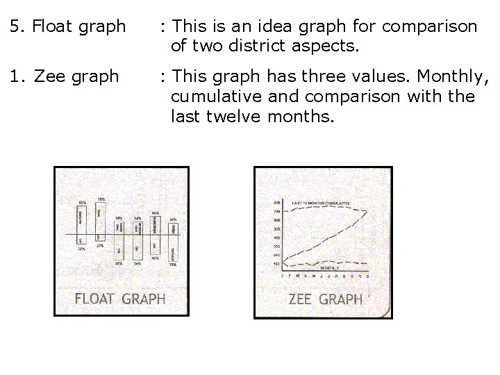 5. Float graph : This is an idea graph for comparison of two district