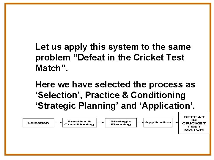 Let us apply this system to the same problem “Defeat in the Cricket Test