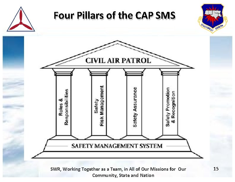 Four Pillars of the CAP SMS SWR, Working Together as a Team, in All