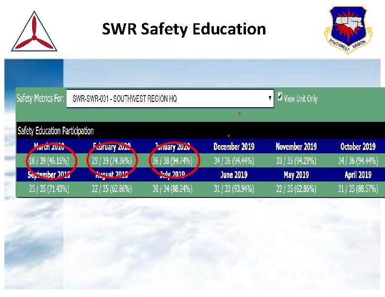 SWR Safety Education 