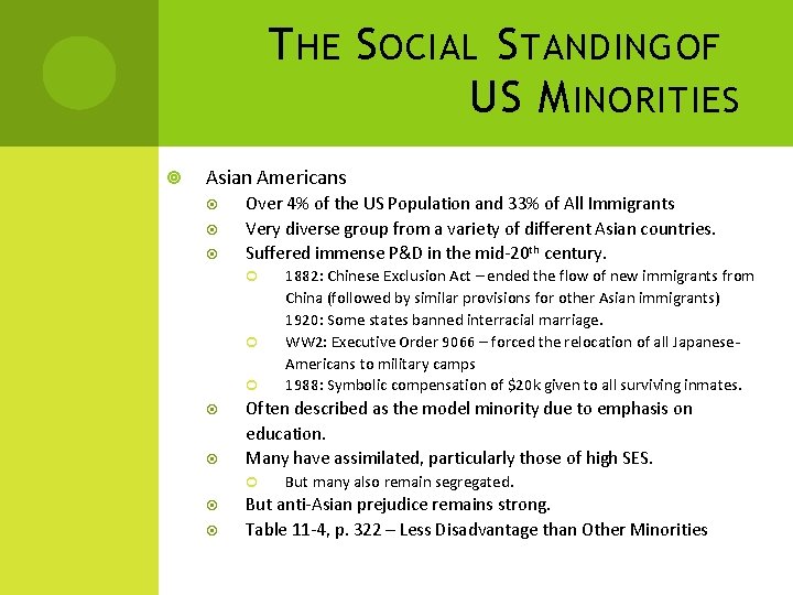 T HE S OCIAL S TANDING OF US M INORITIES Asian Americans Over 4%