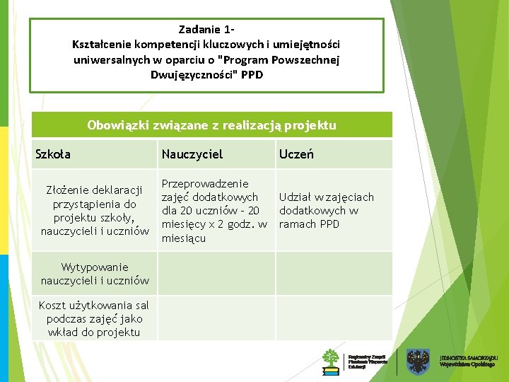 Zadanie 1 Kształcenie kompetencji kluczowych i umiejętności uniwersalnych w oparciu o "Program Powszechnej Dwujęzyczności"