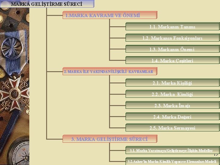 MARKA GELİŞTİRME SÜRECİ 1. MARKA KAVRAMI VE ÖNEMİ 1. 1. Markanın Tanımı 1. 2.