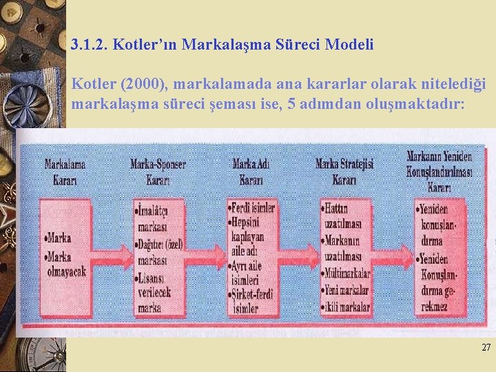 3. 1. 2. Kotler’ın Markalaşma Süreci Modeli Kotler (2000), markalamada ana kararlar olarak nitelediği