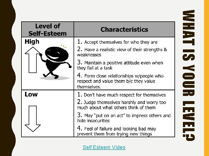 WHAT IS YOUR LEVEL? Self Esteem Video 