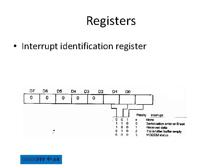 Programmable Register A Design Example A Programmable Calculator Programmable Calculator