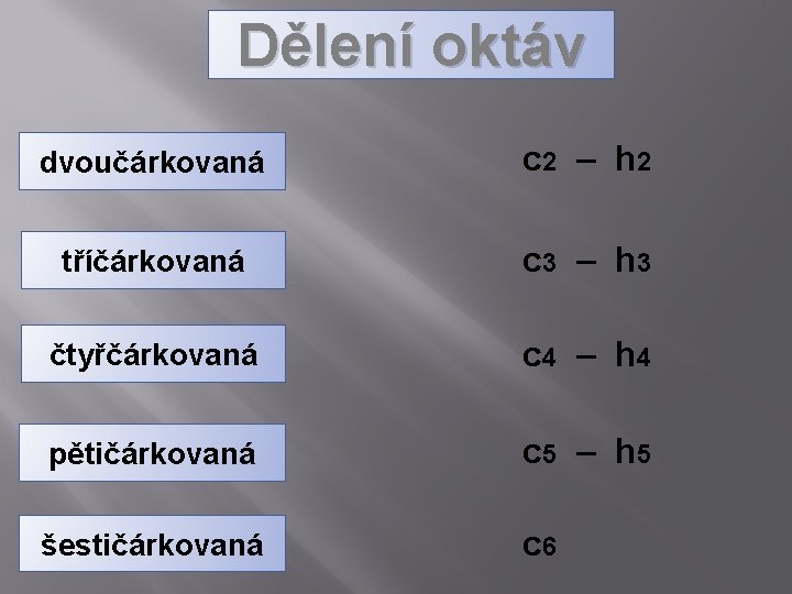 Dělení oktáv dvoučárkovaná c 2 – h 2 tříčárkovaná c 3 – h 3