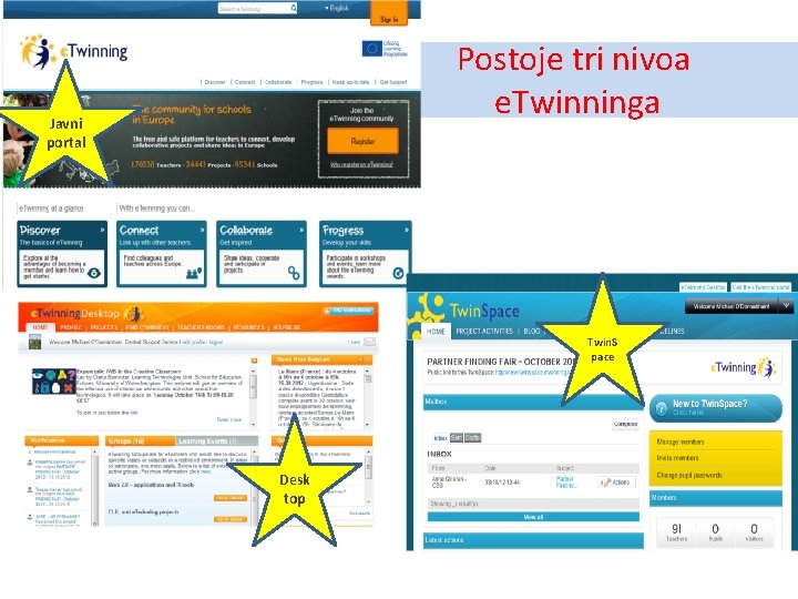 Postoje tri nivoa e. Twinninga Javni portal Twin. S pace Desk top 