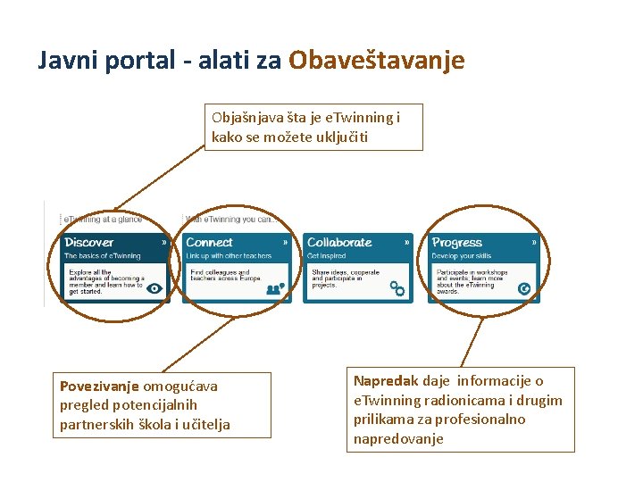 Javni portal - alati za Obaveštavanje Objašnjava šta je e. Twinning i kako se