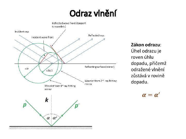 Odraz vlnění 