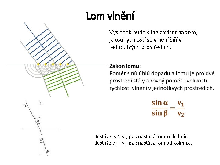 Lom vlnění Výsledek bude silně záviset na tom, jakou rychlostí se vlnění šíří v