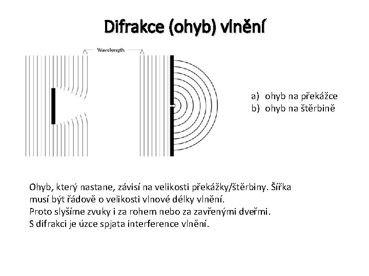Difrakce (ohyb) vlnění a) ohyb na překážce b) ohyb na štěrbině Ohyb, který nastane,