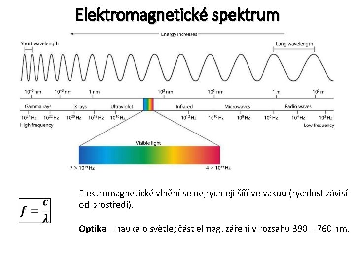 Elektromagnetické spektrum Elektromagnetické vlnění se nejrychleji šíří ve vakuu (rychlost závisí od prostředí). Optika