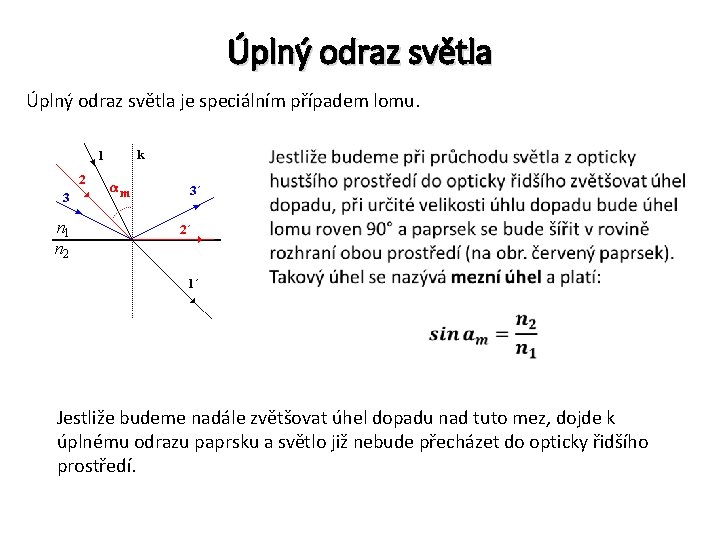 Úplný odraz světla je speciálním případem lomu. Jestliže budeme nadále zvětšovat úhel dopadu nad