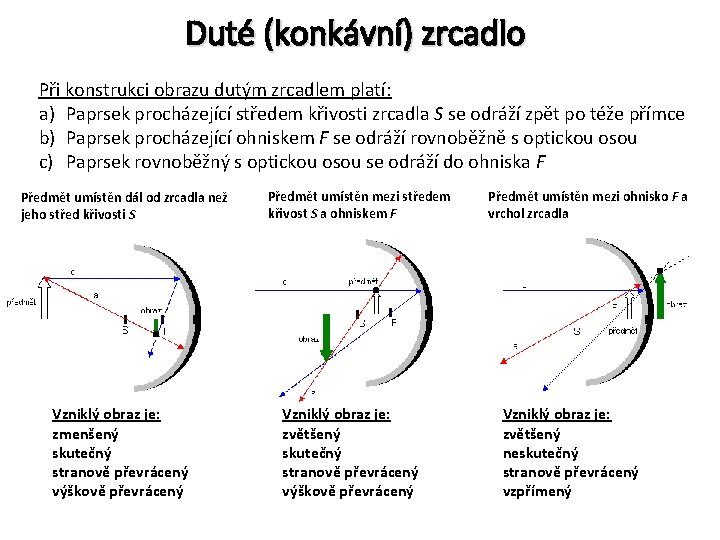 Duté (konkávní) zrcadlo Při konstrukci obrazu dutým zrcadlem platí: a) Paprsek procházející středem křivosti