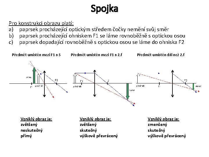 Spojka Pro konstrukci obrazu platí: a) paprsek procházející optickým středem čočky nemění svůj směr