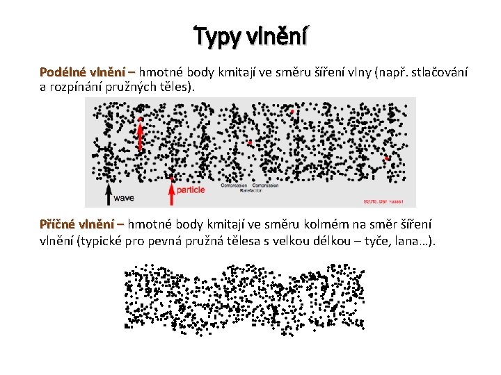 Typy vlnění Podélné vlnění – hmotné body kmitají ve směru šíření vlny (např. stlačování