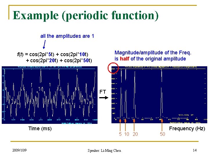 Example (periodic function) all the amplitudes are 1 Magnitude/amplitude of the Freq. is half