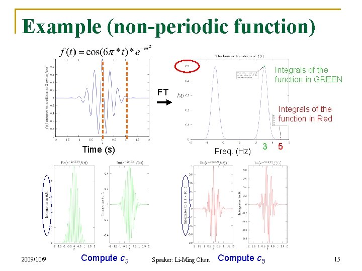 Example (non-periodic function) Integrals of the function in GREEN FT Integrals of the function