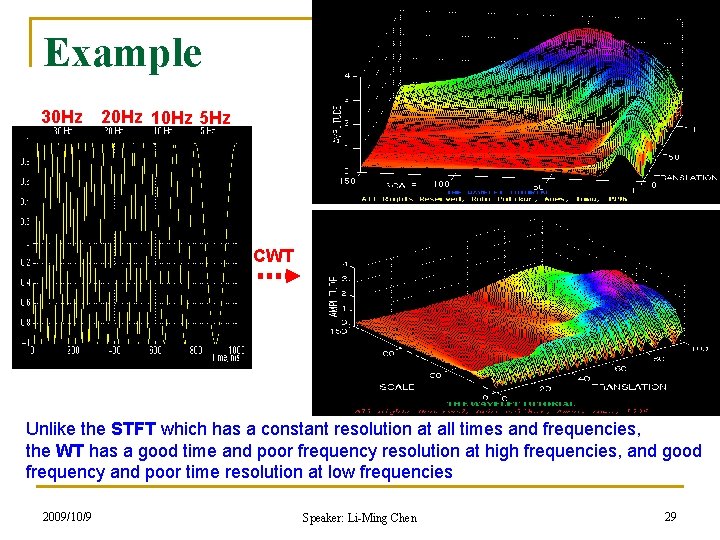 Example 30 Hz 20 Hz 10 Hz 5 Hz CWT Unlike the STFT which