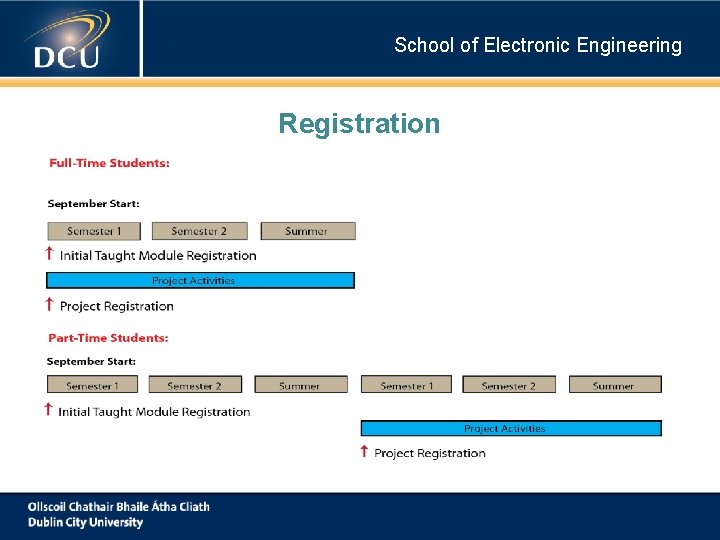 School of Electronic Engineering Registration School of Electronic Engineering Registration