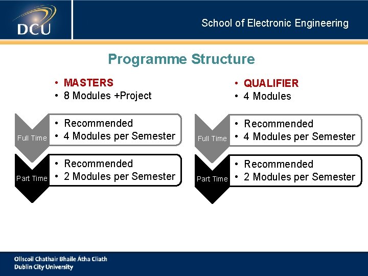 School of Electronic Engineering Programme Structure • MASTERS • 8 Modules +Project • QUALIFIER School of Electronic Engineering Programme Structure • MASTERS • 8 Modules +Project • QUALIFIER