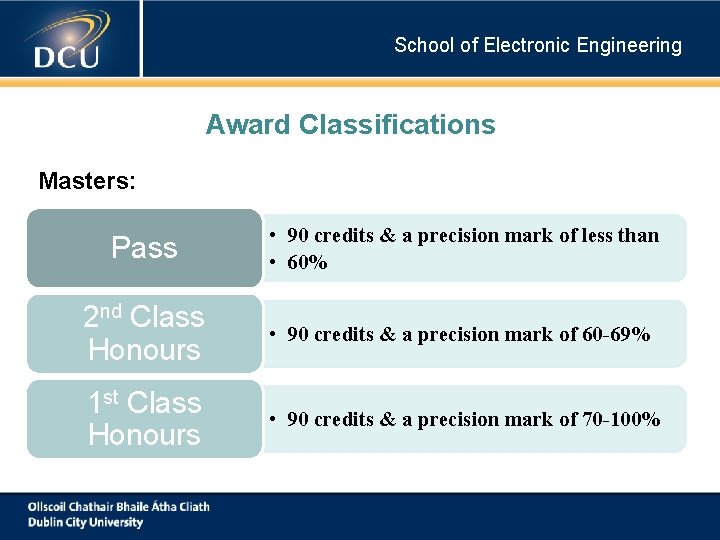 School of Electronic Engineering Award Classifications Masters: Pass • 90 credits & a precision School of Electronic Engineering Award Classifications Masters: Pass • 90 credits & a precision