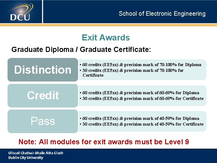 School of Electronic Engineering Exit Awards Graduate Diploma / Graduate Certificate: Distinction • 60 School of Electronic Engineering Exit Awards Graduate Diploma / Graduate Certificate: Distinction • 60